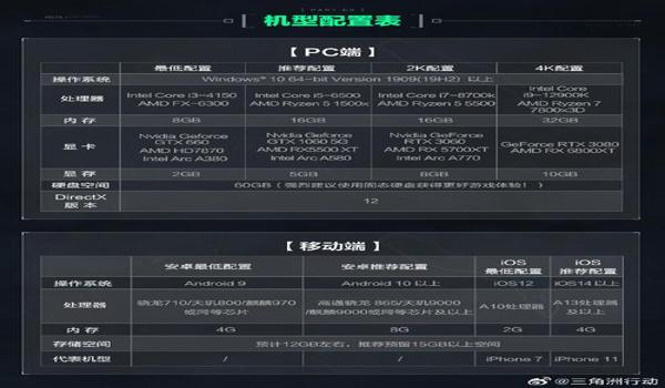 三角洲行动最稳定科技（三角洲行动最稳定科技多少钱？）